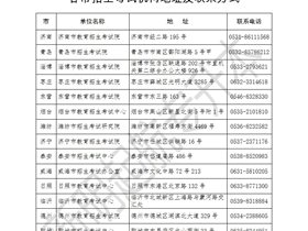 各市招生考试机构地址及联系方式