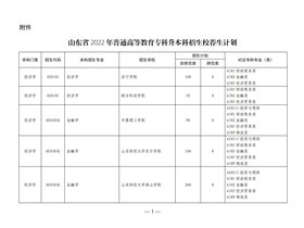 关于公布普通高等教育专科升本科招生计划的通知