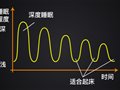 山东专升本丨五大维度升本备考攻略