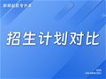 2025年山东专升本考试丨招生计划对比