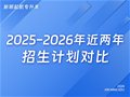 山东专升本|2025--2026年近两年招生计划对比