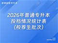 2026年普通专升本投档情况统计表（校荐生批次）